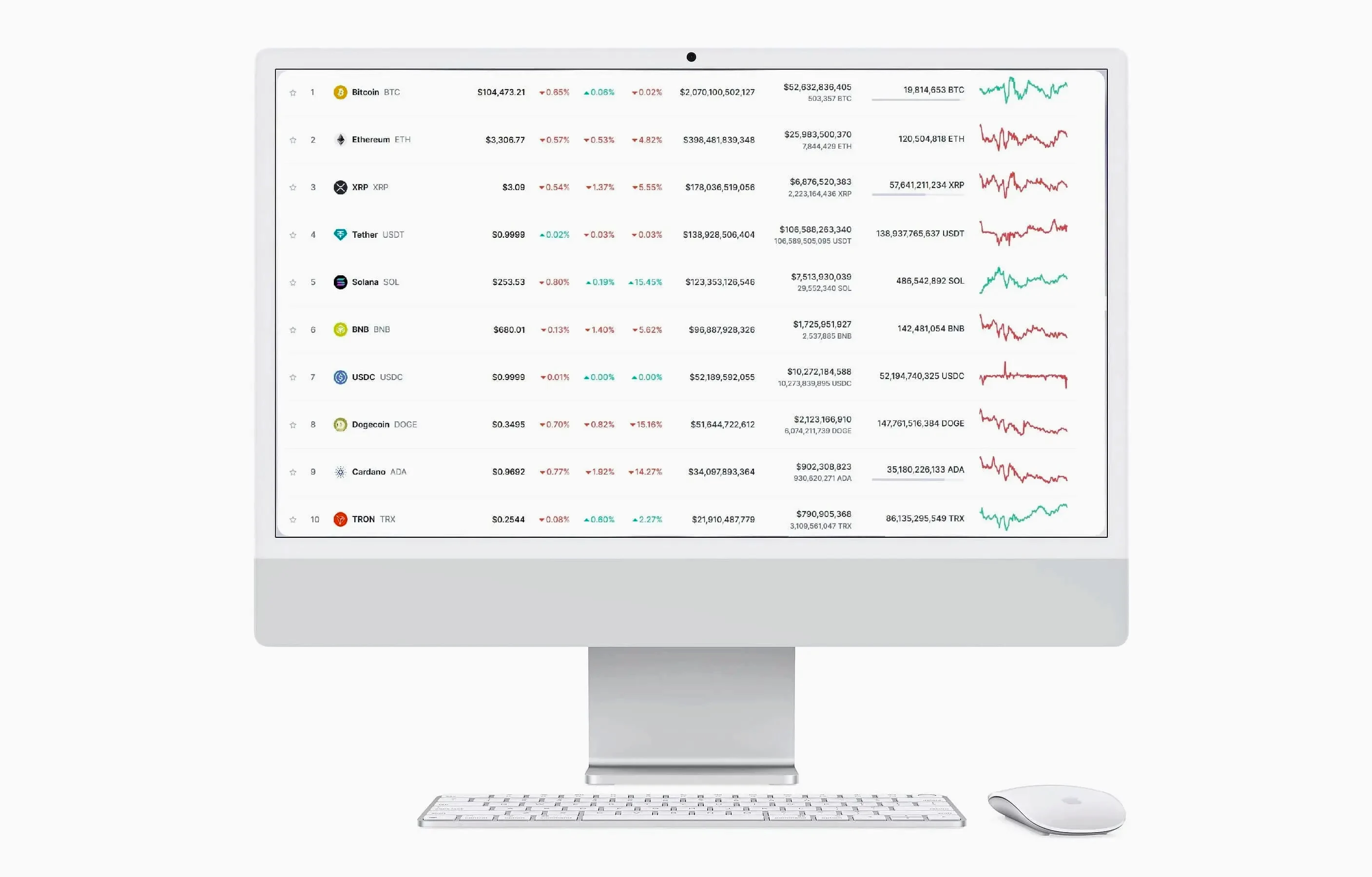 plataforma de trading