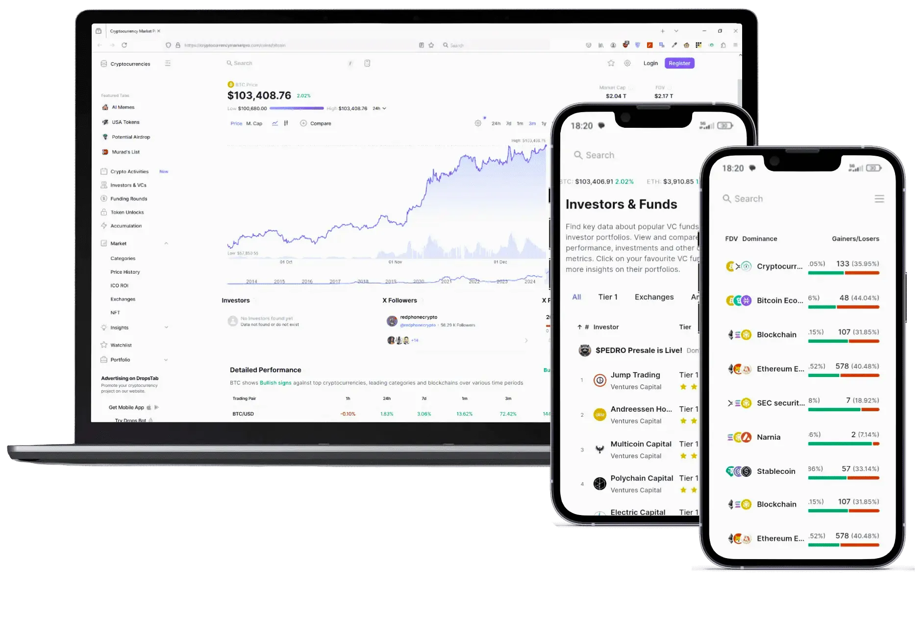 Fynvax digital investment